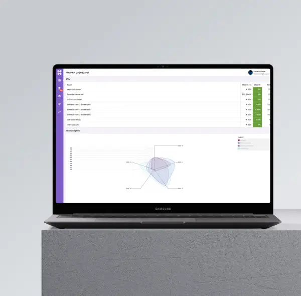 hoogdesign-werk-pmvp-kpidashboard-webapplicatie