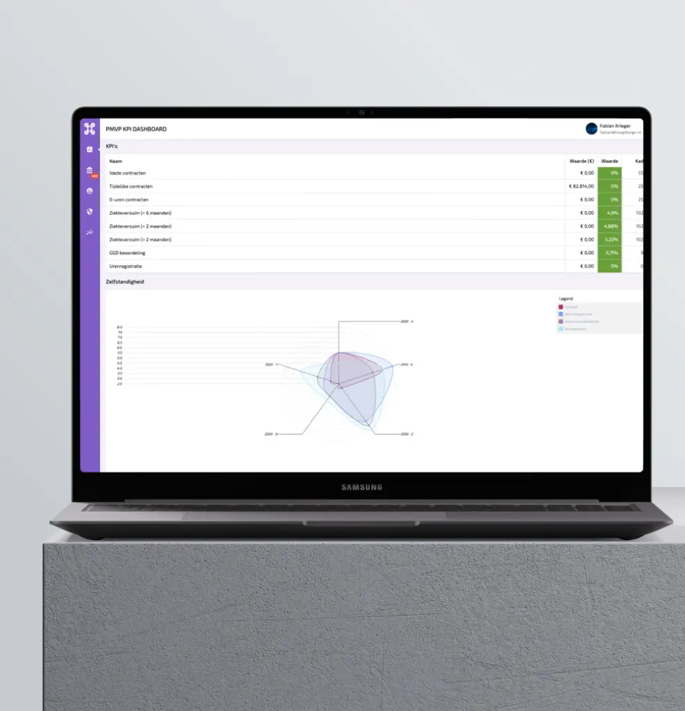 visual-1-pmvp-kpi-dashboard