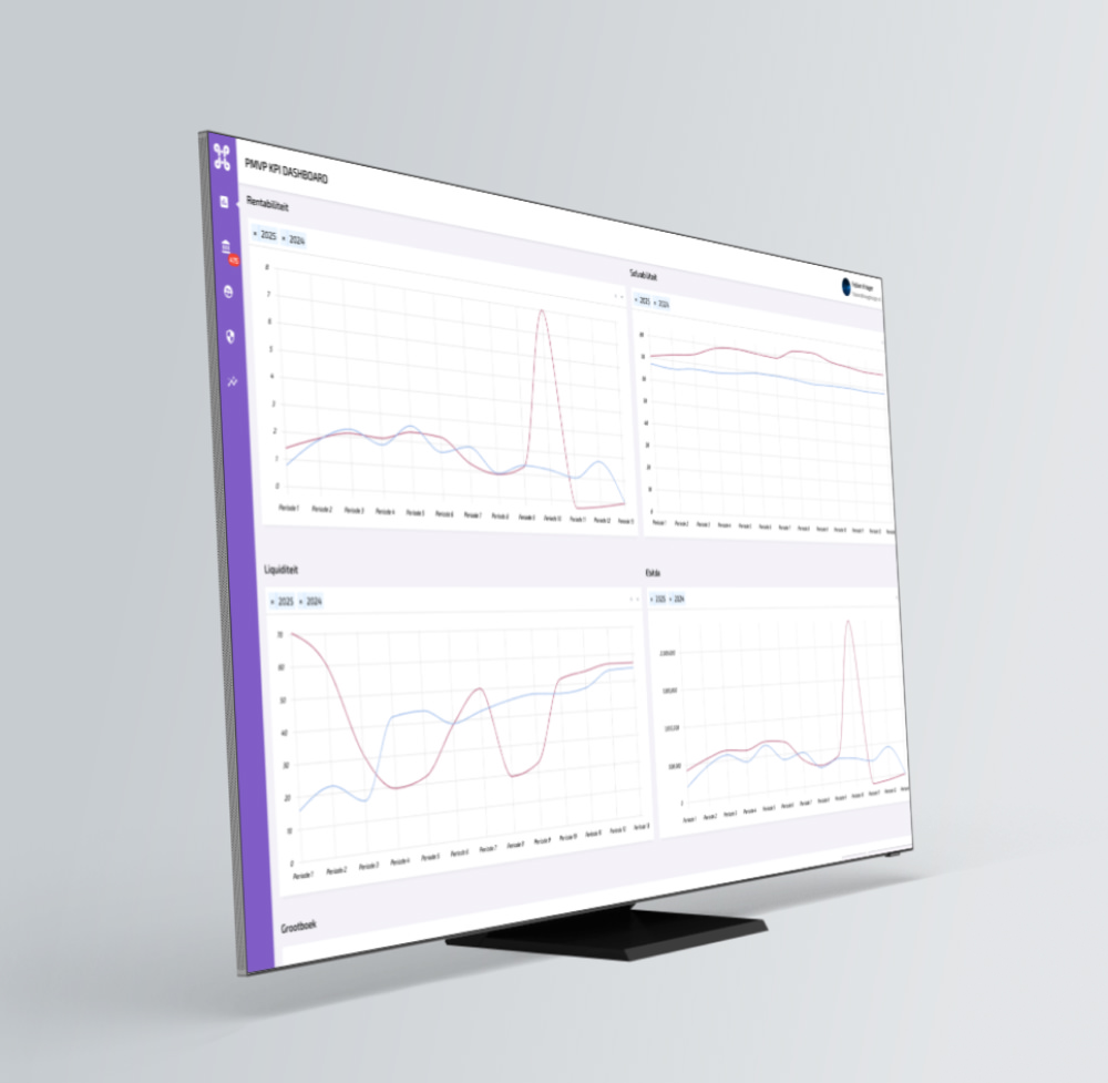 featured-pmvp-kpi-dashboard